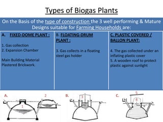 Biogas Generation As A Means To Boost Self Sufficiency Of A Rural biogas-generation-as-a-means-to-boost-self-sufficiency-of-a-rural