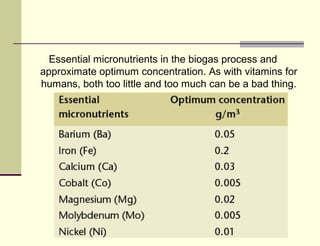 Essential micronutrients in the biogas process and
approximate optimum concentration. As with vitamins for
humans, both too little and too much can be a bad thing.

 