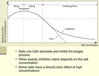  Salts can both stimulate and inhibit the biogas

process.
 When exactly inhibition starts depends on the salt
concentration.
 Some salts have a directly toxic effect at high
concentrations.

 