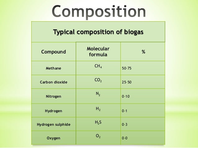composition the atmosphere of in gases Biogas composition the atmosphere of in gases Biogas