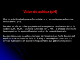 Valor de acidez (pH)
Una vez estabilizado el proceso fermentativo el pH se mantiene en valores que
oscilan entre 7 y 8,5.
Debido a los efectos buffer que producen los compuestos bicarbonato-dióxido de
carbono (CO 2 -HCO 3 ) y Amonio -Amoníaco (NH 4 -NH 3 ) el proceso en sí mismo
tiene capacidad de regular diferencias en el pH del material de entrada.
Las desviaciones de los valores normales es indicativo de un fuerte deterioro del
equilibrio entre las bacterias de la faz ácida y la metanogénica provocado por
severas fluctuaciones en alguno de los parámetros que gobiernan el proceso.
 