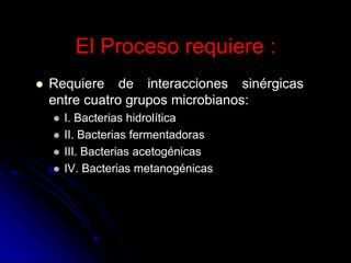 El Proceso requiere :
 Requiere de interacciones sinérgicas
entre cuatro grupos microbianos:
 I. Bacterias hidrolítica
 II. Bacterias fermentadoras
 III. Bacterias acetogénicas
 IV. Bacterias metanogénicas
 