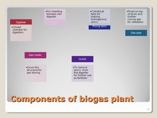 Components of biogas plantComponents of biogas plant
10
 