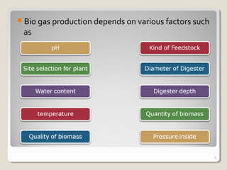 Bio gas production depends on various factors such
as
6
 