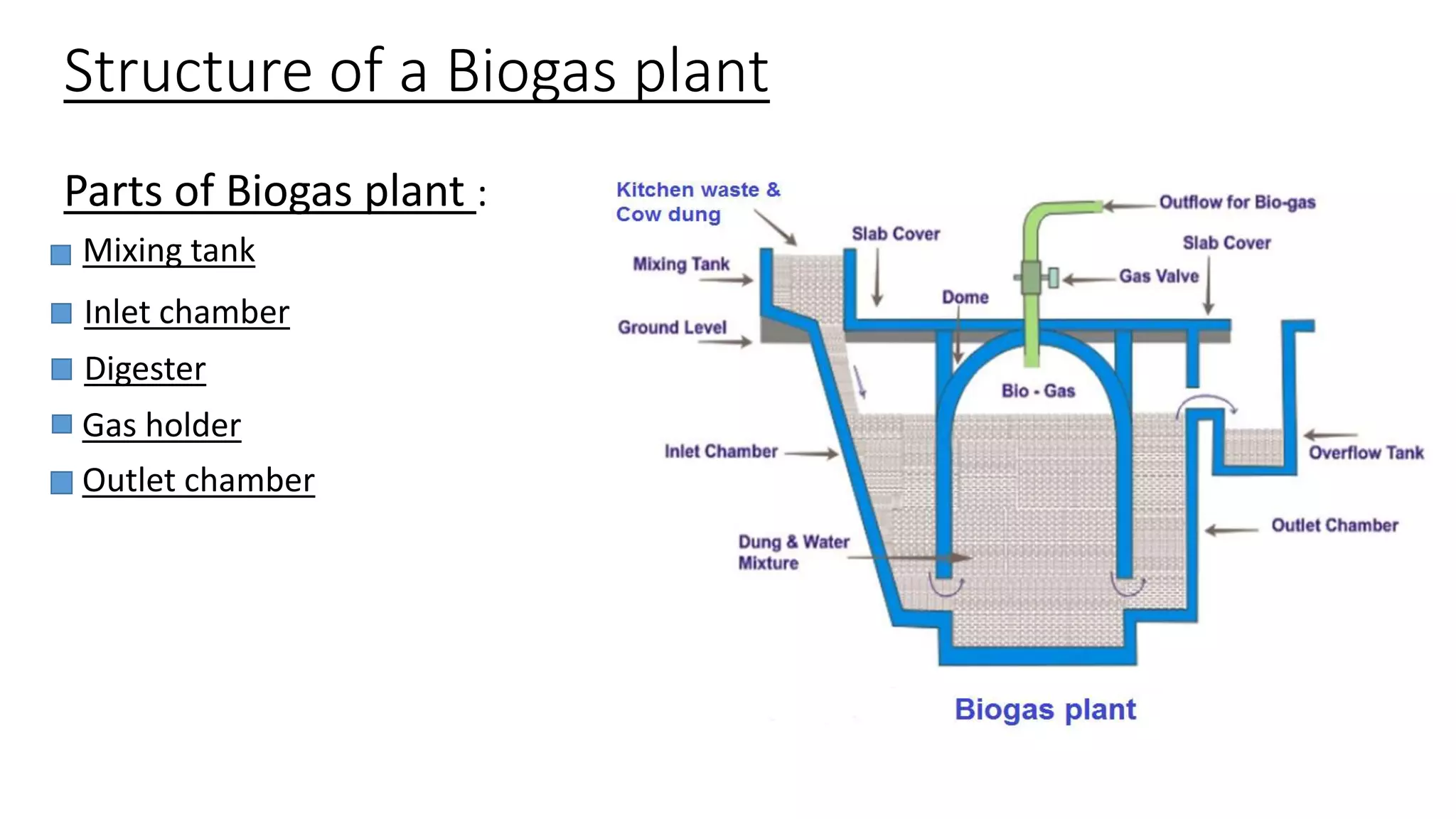 Biogas | PPTX