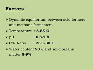 Factors
 Dynamic equilibrium between acid formers
and methane fermenters
 Temperature : 8-55oC
 pH : 6.8-7.8
 C:N Ratio : 25:1-30:1
 Water content 90% and solid organic
matter 8-9%
11
 