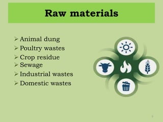 Raw materials
5
 Animal dung
 Poultry wastes
 Crop residue
 Sewage
 Industrial wastes
 Domestic wastes
 