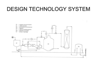 DESIGN TECHNOLOGY SYSTEM
 