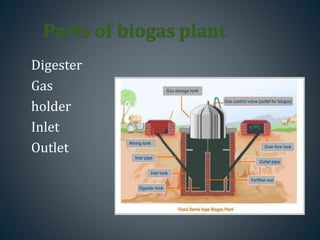 Biogas | PPTX