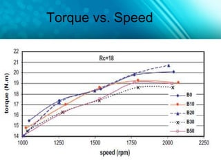 Performance Analysis of Bio-gas Diesel Dual Fuel Engine | PPTX