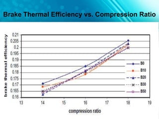 Performance Analysis of Bio-gas Diesel Dual Fuel Engine | PPTX