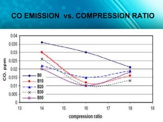 Performance Analysis of Bio-gas Diesel Dual Fuel Engine | PPTX