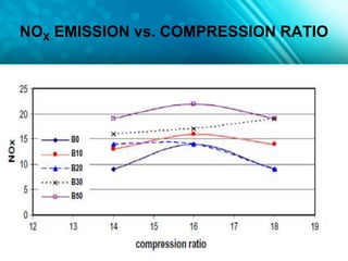 Performance Analysis of Bio-gas Diesel Dual Fuel Engine | PPTX