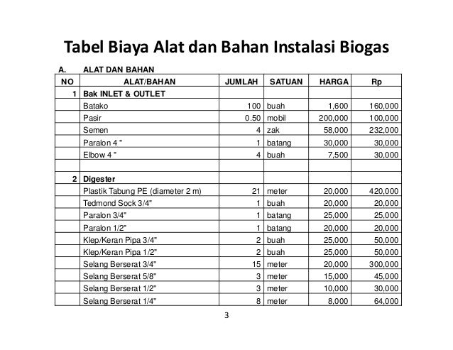 Biogas full