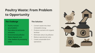 Poultry Waste: From Problem
to Opportunity
The Challenge
• Poultry manure
accumulation
• Foul odours & ammonia
emissions
• Environmental pollution
• Waste disposal costs
• Litter, feathers & processing
waste
The Solution
• Convert waste into clean
renewable energy
• Produce nutrient-rich organic
fertilizer
• Eliminate odours & pollution
• Reduce operational costs
• Create sustainable farm
operations
 
