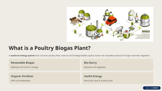 What is a Poultry Biogas Plant?
A waste-to-energy system that converts poultry litter, manure and biodegradable poultry waste into valuable products through anaerobic digestion.
Renewable Biogas
Methane-rich fuel for energy
Bio-Slurry
Nutrient-rich digestate
Organic Fertilizer
NPK-rich biofertiliser
Useful Energy
Electricity, heat & cooking fuel
 