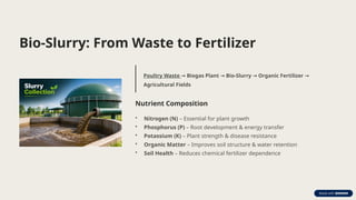 Bio-Slurry: From Waste to Fertilizer
Poultry Waste Biogas Plant Bio-Slurry Organic Fertilizer
→ → → →
Agricultural Fields
Nutrient Composition
• Nitrogen (N) – Essential for plant growth
• Phosphorus (P) – Root development & energy transfer
• Potassium (K) – Plant strength & disease resistance
• Organic Matter – Improves soil structure & water retention
• Soil Health – Reduces chemical fertilizer dependence
 