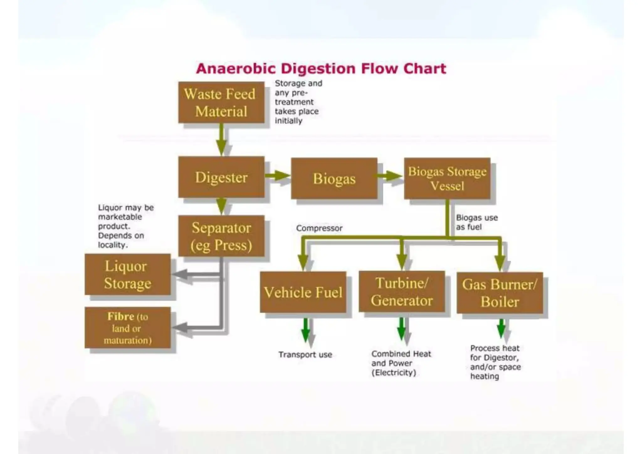 Biogas-plant-project-1-2048 (21 files merged).pdf