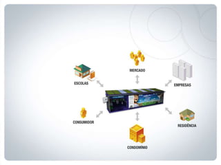 Espaço recicle - relações




  Célula com
  Espaço Recicle
 