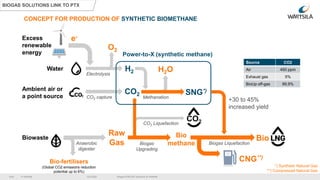 © Wärtsilä 16.9.2020 Biogas & BioLNG solutions by Wärtsilä18
CONCEPT FOR PRODUCTION OF SYNTHETIC BIOMETHANE
18
*) Synthetic Natural Gas
**) Compressed Natural Gas
Biowaste
Anaerobic
digester
Raw
Gas Biogas
Upgrading
Bio
methane Biogas Liquefaction
CNG**)
CO2 capture
Ambient air or
a point source
CO2
CO2 Liquefaction
CO2
H2
O2
Excess
renewable
energy
e-
Water
Electrolysis
Bio-fertilisers
(Global CO2 emissions reduction
potential up to 6%)
Bio
+30 to 45%
increased yield
Methanation
SNG*)
H2O
Power-to-X (synthetic methane)
Source CO2
Air 450 ppm
Exhaust gas 5%
BioUp off-gas 99,9%
BIOGAS SOLUTIONS LINK TO PTX
 