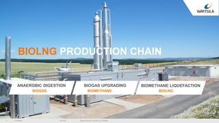 © Wärtsilä 16.9.2020 Biogas & BioLNG solutions by Wärtsilä6
BIOLNG PRODUCTION CHAIN
ANAEROBIC DIGESTION BIOMETHANE LIQUEFACTIONBIOGAS UPGRADING
BIOMETHANE BIOLNGBIOGAS
 