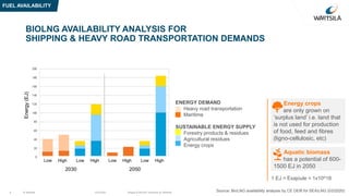 © Wärtsilä 16.9.20208
BIOLNG AVAILABILITY ANALYSIS FOR
SHIPPING & HEAVY ROAD TRANSPORTATION DEMANDS
ENERGY DEMAND
• Heavy road transportation
• Maritime
SUSTAINABLE ENERGY SUPPLY
• Forestry products & residues
• Agricultural residues
• Energy crops
Energy(EJ)
2030 2050
Low High Low High Low High Low High
1 EJ = Exajoule = 1x10^18
Energy crops
are only grown on
‘surplus land’ i.e. land that
is not used for production
of food, feed and fibres
(ligno-cellulosic, etc)
Aquatic biomass
has a potential of 600-
1500 EJ in 2050
Source: BioLNG availability analysis by CE DElft for SEALNG (03/2020)Biogas & BioLNG solutions by Wärtsilä
FUEL AVAILABILITY
 