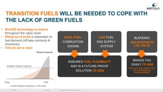 © Wärtsilä 16.9.202019
TRANSITION FUELS WILL BE NEEDED TO COPE WITH
THE LACK OF GREEN FUELS
Limited shipyard capacity is a risk factor
2050Today
Available shipyard capacity
Needed capacity
ENSURES FUEL FLEXIBILITY
AND IS A FUTURE-PROOF
SOLUTION TO 2030
DUAL-FUEL
COMBUSTION
ENGINE
LNG FUEL
GAS SUPPLY
SYSTEM
BRINGS YOU
EASILY TO 2050
WITHOUT ANY ADAPTIONS
ON YOUR ENGINE
ARRANGEMENT
BLENDING
BIO/SYNTHETIC
LNG OR H2
• BioLNG technology is mature
throughout the value chain
• Ramp-up of scale is depended on
fuel demand (off-take contracts &
incentives)
• Time to act is now!
Biogas & BioLNG solutions by Wärtsilä
 