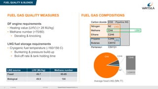 © Wärtsilä
Pipeline NG
LPG
LNG
DF engine requirements
• Heating value (LHV) (> 28 MJ/kg)
• Methane number (>70/80)
• Derating & knocking
LNG fuel storage requirements
• Cryogenic fuel temperature (-160/158 C)
• Bunkering & pressure build-up
• Boil-off rate & tank holding time
Carbon dioxide CO2
Nitrogen N2
Methane CH4
Ethane C2H6
Propane C3H8
Butanes C4H10
Pentanes+ C5H12+
N2
CH4 C2H6
C3H8
i-C4H10
Average fossil LNG (MN 77)
FUEL GAS QUALITY MEASURES
16.9.20209
FUEL QUALITY & BLENDS
LBM
LNG source LHV (MJ/kg) Methane number
Fossil 49.7 65-85
Biological 49.9 100
FUEL GAS COMPOSITIONS
Wärtsilä Biogas Solutions/ KAILABiogas & BioLNG solutions by Wärtsilä
 