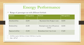 Energy Performance
• Range of passenger car with different biofuels
• 60,000km requires 3660 liters of diesel/ 4440 liters of gasoline
• 1ℎ𝑎 = 104
𝑚2
Biofuels Mileage(km) Biofuels Mileage(km)
Bioethanol(1ha) 22,400 Pig manure from 50 pigs (1 year) 60,000
Biodiesel(1ha) 23,300 Municipal waste from 250 persons
(1year)
60,000
Rapeseed oil(1ha) 23,300 Biomethane from 1 ha of corn 67,600
 