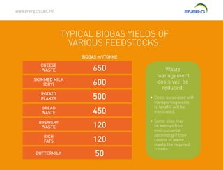 www.energ.co.uk/CHP
TYPICAL BIOGAS YIELDS OF
VARIOUS FEEDSTOCKS:
Waste
management
costs will be
reduced:
•	Costs associated with
transporting waste
to landfill will be
eliminated.
•	Some sites may
be exempt from
environmental
permitting if their
control of waste
meets the required
criteria.
CHEESE
WASTE
BIOGAS m3
/TONNE
POTATO
FLAKES
RICH
FATS
SKIMMED MILK
(DRY)
BREWERY
WASTE
BREAD
WASTE
BUTTERMILK 50
120
120
450
500
600
650
 