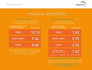 www.energ.co.uk/CHP
FINANCIAL INCENTIVES:
<250kW <200kW
>500kW >600kW
BIOMETHANE
INJECTION TO GRID
250kW-500kW 200kW-600kW
INCOME (p/kWh) INCOME (p/kWh)
ANAEROBIC DIGESTION TOTAL
INSTALLED CAPACITY
BIOGAS COMBUSTION
THERMAL OUTPUT CAPACITY
8.68 2.24
7.62
9.36 5.99
10.13 7.62
Renewable Obligation Certificates (ROCs) –
certificate for renewable electricity generation
under licence. An anaerobic digester is eligible
for 1.9 ROCs/MWh for the period 2015/16 –
currently 9.6 p/kWh.
Renewable Heat Incentive (RHI) – fixed
income for generated
renewable heat for 20 years.
Electricity exported to the grid can receive
a minimum 4.85p/kWh – it’s negotiable
with the energy companies.
(reduces to 7.24p/kWh 1 Jul – 30 Sept 2015)
Feed-in Tariff (FiT) –
guaranteed income for generated
renewable electricity for 20 years.
 