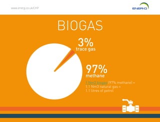 www.energ.co.uk/CHP
BIOGAS
1 Nm3 biogas (97% methane) =
1.1 Nm3 natural gas =
1.1 litres of petrol
3%trace gas
97%methane
 