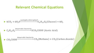 Relevant Chemical Equations
 6𝐶𝑂2 + 6𝐻2 𝑂
𝑠𝑢𝑛𝑙𝑖𝑔ℎ𝑡,𝑐ℎ𝑙𝑜𝑟𝑜𝑝ℎ𝑦𝑙𝑙
𝐶6 𝐻12 𝑂6 𝐺𝑙𝑢𝑐𝑜𝑠𝑒 + 6𝑂2
 𝐶6 𝐻12 𝑂6
𝐴𝑛𝑎𝑒𝑟𝑜𝑏𝑖𝑐 𝑏𝑎𝑐𝑡𝑒𝑟𝑖𝑎
3𝐶𝐻3 𝐶𝑂𝑂𝐻 (𝐴𝑐𝑒𝑡𝑖𝑐 𝐴𝑐𝑖𝑑)
 𝐶𝐻3 𝐶𝑂𝑂𝐻
𝐴𝑛𝑎𝑒𝑟𝑜𝑏𝑖𝑐 𝑏𝑎𝑐𝑡𝑒𝑟𝑖𝑎
𝐶𝐻4 𝑀𝑒𝑡ℎ𝑎𝑛𝑒 + 𝐶𝑂2 𝐶𝑎𝑟𝑏𝑜𝑛 𝑑𝑖𝑜𝑥𝑖𝑑𝑒
 