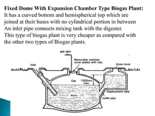 Fixed Dome With Expansion Chamber Type Biogas Plant:
It has a curved bottom and hemispherical top which are
joined at their bases with no cylindrical portion in between
An inlet pipe connects mixing tank with the digester.
This type of biogas plant is very cheaper as compared with
the other two types of Biogas plants.
 