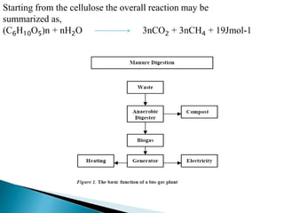 Starting from the cellulose the overall reaction may be
summarized as,
(C6H10O5)n + nH2O 3nCO2 + 3nCH4 + 19Jmol-1
 