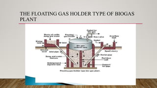 THE FLOATING GAS HOLDER TYPE OF BIOGAS
PLANT
 