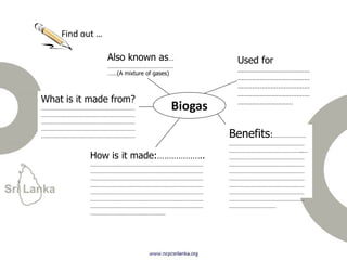 Used for
…………………………………
…………………………………
…………………………………
…………………………………
…………………………
How is it made:………………..
………………………………………………………………
………………………………………………………………
………………………………………………………………
………………………………………………………………
………………………………………………………………
………………………………………………………………
………………………………………………………………
…………………………………………
Also known as…
……………………………………
……(A mixture of gases)
Benefits:…………………
…………………………………………
………………………………………..…
…………………………………………
…………………………………………
…………………………………………
…………………………………………
…………………………………………
…………………………………………
…………………………………………
…………………………
Biogas
Find out …
What is it made from?
……………………………………………………
……………………………………………………
……………………………………………………
……………………………………………………
……………………………………………………
 