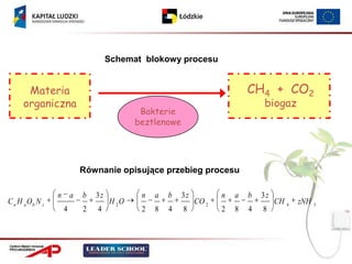 Schemat blokowy procesu


      Materia                                                          CH4 + CO2
     organiczna                                                            biogaz
                                       Bakterie
                                      beztlenowe




                      Równanie opisujące przebieg procesu

                n a   b   3z           n   a   b   3z          n   a   b   3z
C n H aOb N z                  H 2O                     CO 2                    CH 4   zNH   3
                 4    2   4            2   8   4   8           2   8   4   8
 