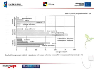 www.au.poznan.pl/~gralew/biotech/7.ppt
 
