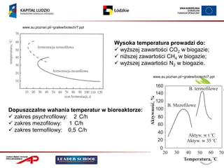 www.au.poznan.pl/~gralew/biotech/7.ppt



                                             Wysoka temperatura prowadzi do:
                                              wyższej zawartości CO2 w biogazie;
                                              niższej zawartości CH4 w biogazie;
                                              wyższej zawartości N2 w biogazie.

                                                           www.au.poznan.pl/~gralew/biotech/7.ppt




Dopuszczalne wahania temperatur w bioreaktorze:
 zakres psychrofilowy: 2 C/h
 zakres mezofilowy: 1 C/h
 zakres termofilowy: 0,5 C/h
 