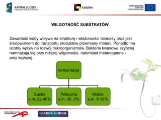 WILGOTNOŚĆ SUBSTRATÓW


Zawartość wody wpływa na strukturę i właściwości biomasy oraz jest
środowiskiem do transportu produktów przemiany materii. Ponadto ma
istotny wpływ na rozwój mikroorganizmów. Bakterie kwasowe szybciej
namnażają się przy niższej wilgotności, natomiast metanogenne -
przy wyższej.


                         fermentacja




            Sucha         Półsucha         Mokra
         s.m. 22-40%     s.m. 20 2%      s.m. 8-12%
 