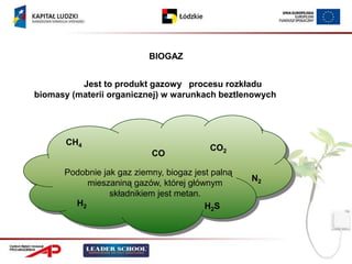 BIOGAZ


          Jest to produkt gazowy procesu rozkładu
biomasy (materii organicznej) w warunkach beztlenowych




       CH4
                                          CO2
                           CO

      Podobnie jak gaz ziemny, biogaz jest palną
                                                   N2
           mieszaniną gazów, której głównym
                 składnikiem jest metan.
        H2                               H2S
 
