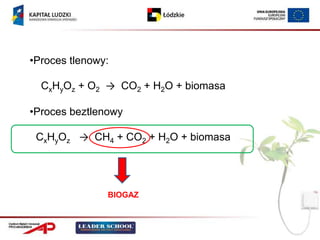 •Proces tlenowy:

  CxHyOz + O2 → CO2 + H2O + biomasa

•Proces beztlenowy

 CxHyOz → CH4 + CO2 + H2O + biomasa




               BIOGAZ
 