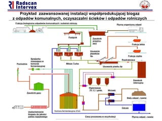 Przykład  zaawansowanej  instalacji współprodukującej biogaz z odpadów komunalnych, oczyszczalni ścieków i odpadów rolniczych Frakcja biologiczna odpadw ów komunalnych i substrat rolniczy   Podajnik Płynny organiczny odpad Zasobnik   przyjmu- jący Frakcja lekka Frakcja ciężka Rozdrabniacz Mikser Turbo Usuwanie plastików itp. Usuwanie piasku itp Pochodnia Zasobnik gazu Sprężarka mieszająca w komorze fermentacyjnej Zasobnik retencyjny Higienizacja 70  o  C 1 godz. Wirówki Stały odpad - nawóz Odciek Uszlachetnianie biogazu do jakości paliwa napędowego Ciecz procesowa w recyrkulacji Płynny odpad - nawóz Komora fermentacyjna 37oC 
