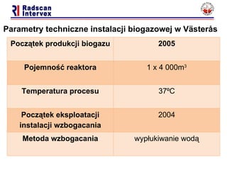 Parametry techniczne  instalacji biogazowej w Västerås  Początek produkcji biogazu 2005 Pojemność reaktora 1 x 4 000m 3 Temperatura procesu 37⁰C Początek eksploatacji instalacji wzbogacania 2004 Metoda wzbogacania wypłukiwanie wodą 