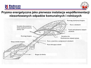 Biogaz do klienta Stacja obróbki biogazu Rurociąg biogazu Szczelne dla powietrza i wody przykrycie pryzmy ziemia i torf  Rura drenująca odcieki Rura z powrotna z podgrzanymi odciekami Rozdrobnione odpady bytowe Szczelne dno Rurociąg dystrybucji biogazu Punkt wstrzykiwania ciepłych odcieków Rura z odciekami Pryzma energetyczna jako pierwsza instalacja współfermentacji  niesortowanych  odpadów komunalnych i rolniczych 