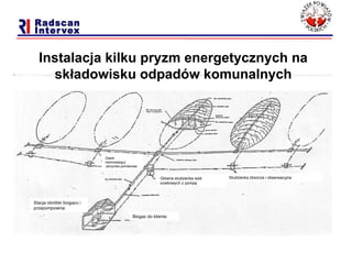 Główna studzienka wód ociekowych z pompą Studzienka zbiorcza i obserwacyjna Zawór równoważący ,skrzynka pomiarowa Stacja obróbki biogazu i przepompownia Biogaz do klienta Instalacja kilku pryzm energetycznych na składowisku odpadów komunalnych 