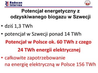 dziś 1,3 TWh potencjał w Szwecji ponad 14 TWh Potencjał w Polsce ok. 60 TWh z czego  24 TWh energii elektrycznej całkowite zapotrzebowanie na energię elektryczną w Polsce 156 TWh Potencjał energetyczny z odzyskiwanego biogazu w Szwecji 