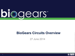 1
27 June 2014
BioGears Circuits Overview
 