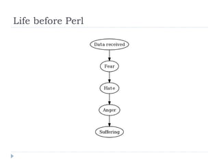 Life before Perl 